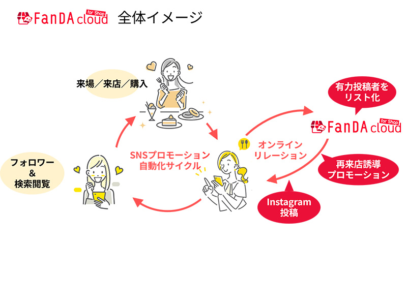 記事写真