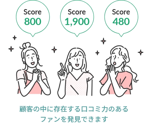 口コミ力
