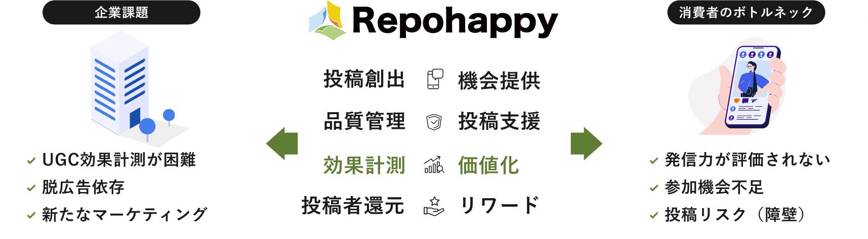価値
