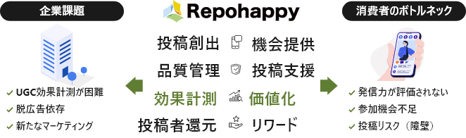 価値
