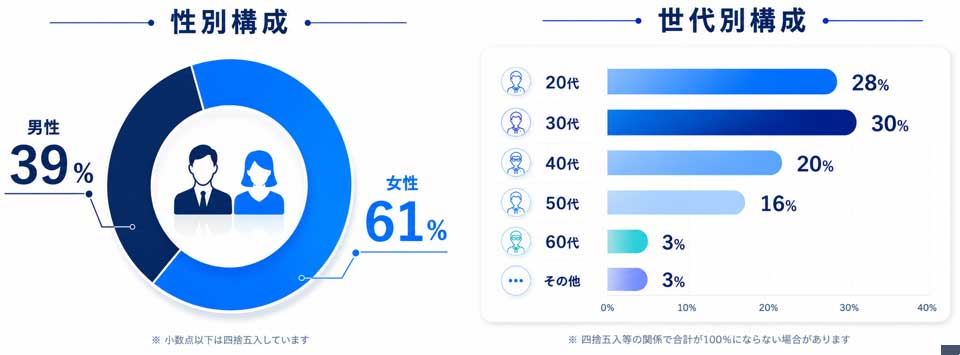 ユーザー属性・想定読者像