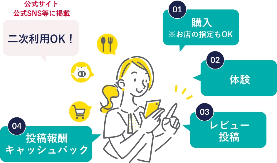 プロモーションの流れ
